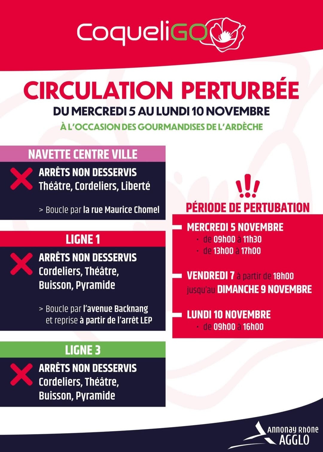 Circulation perturbée